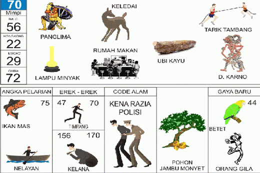 NOMOR EREK EREK 70 DI BUKU MIMPI 2D TERLENGKAP