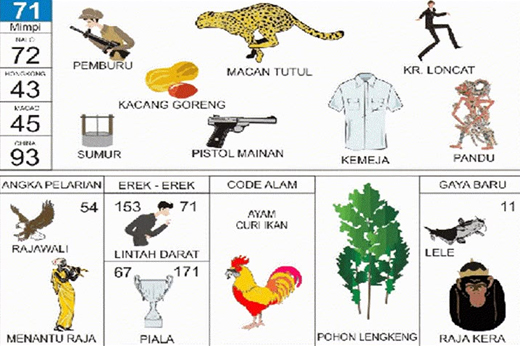 NOMOR EREK EREK 71 DI BUKU MIMPI 2D TERLENGKAP
