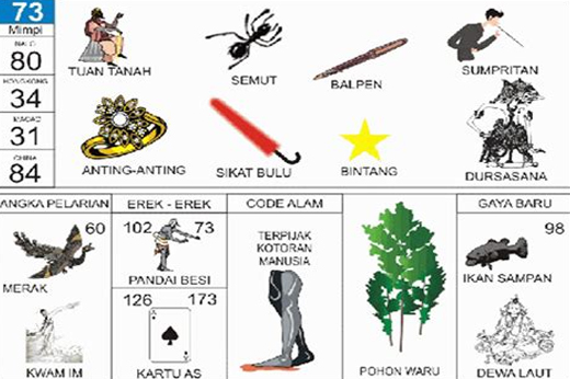 NOMOR EREK EREK 73 DI BUKU MIMPI 2D TERLENGKAP