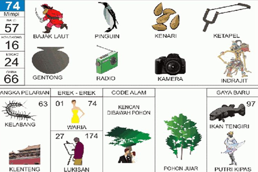 NOMOR EREK EREK 74 DI BUKU MIMPI 2D TERLENGKAP