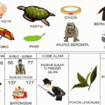 NOMOR EREK EREK 77 DI BUKU MIMPI 2D TERLENGKAP
