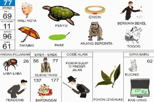 NOMOR EREK EREK 77 DI BUKU MIMPI 2D TERLENGKAP