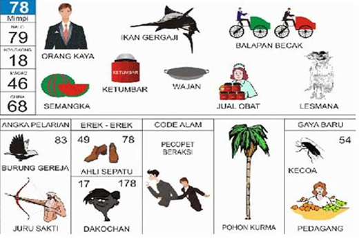 NOMOR EREK EREK 78 DI BUKU MIMPI 2D TERLENGKAP