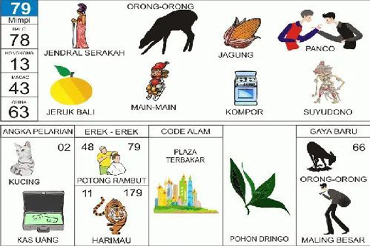 NOMOR EREK EREK 79 DI BUKU MIMPI 2D TERLENGKAP