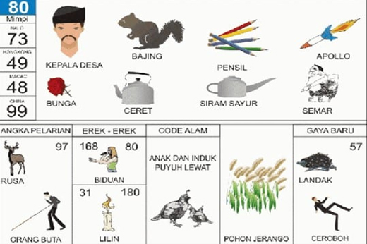 NOMOR EREK EREK 80 DI BUKU MIMPI 2D TERLENGKAP