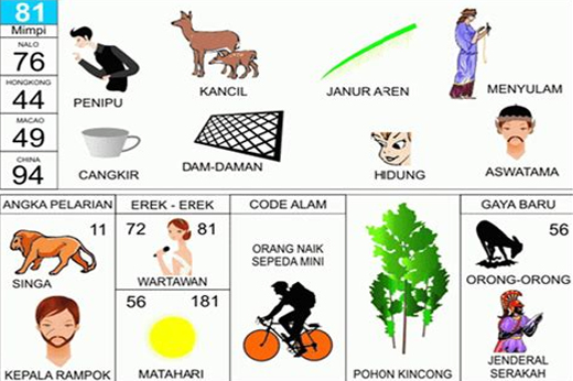 NOMOR EREK EREK 81 DI BUKU MIMPI 2D TERLENGKAP