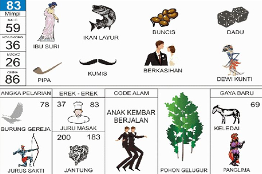 NOMOR EREK EREK 83 DI BUKU MIMPI 2D TERLENGKAP