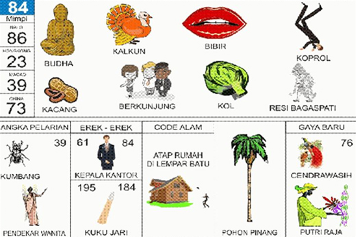 NOMOR EREK EREK 84 DI BUKU MIMPI 2D TERLENGKAP
