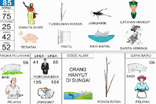 NOMOR EREK EREK 85 DI BUKU MIMPI 2D TERLENGKAP