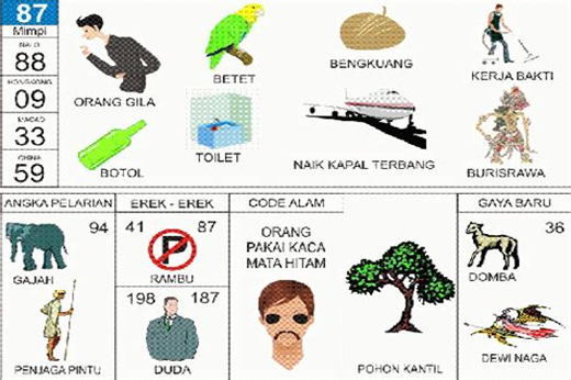 NOMOR EREK EREK 87 DI BUKU MIMPI 2D TERLENGKAP