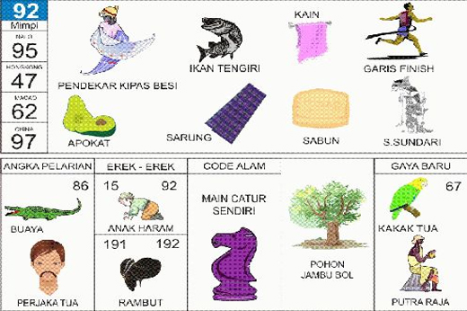 NOMOR EREK EREK 92 DI BUKU MIMPI 2D TERLENGKAP