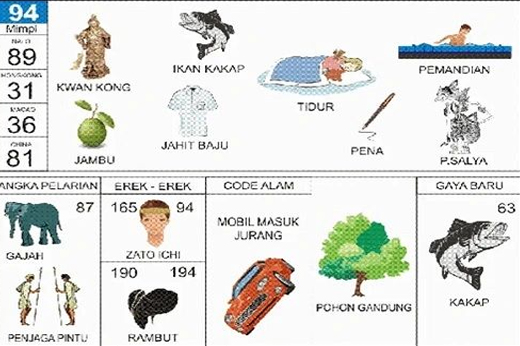NOMOR EREK EREK 94 DI BUKU MIMPI 2D TERLENGKAP