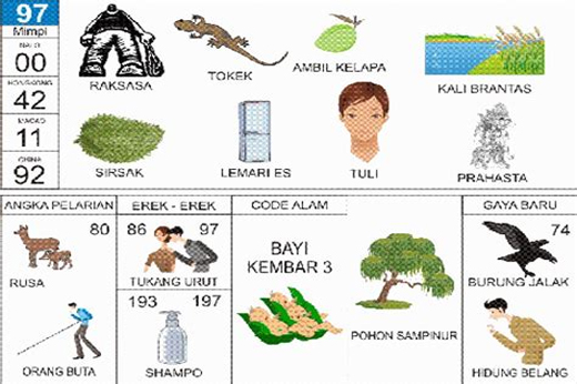 NOMOR EREK EREK 97 DI BUKU MIMPI 2D TERLENGKAP