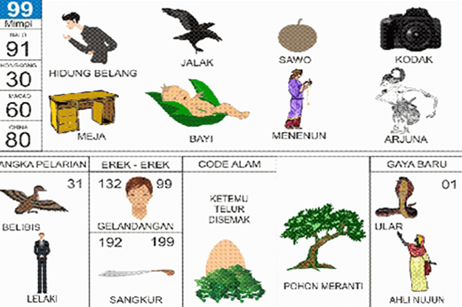 NOMOR EREK EREK 99 DI BUKU MIMPI 2D TERLENGKAP